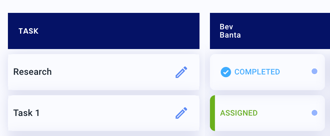 Task Personalization dot