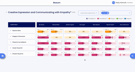 group filter progress