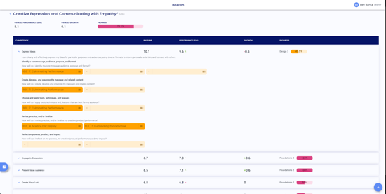 learnerprogress-competency